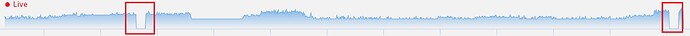 Timeline_Gap1