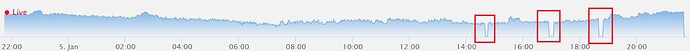 Timeline_Gap4