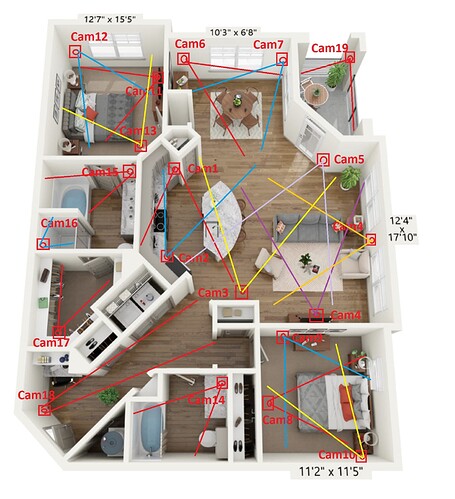 Layout2